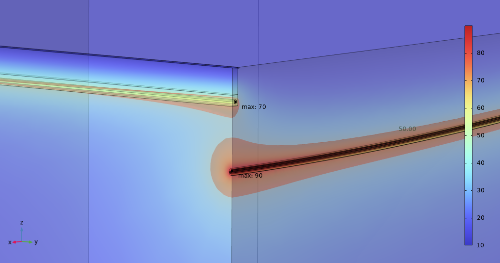 Figure 2: Ampacity of AC and DC cables crossing