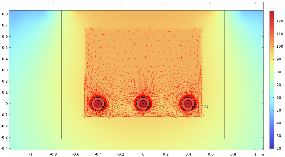 Figure 4: Ampacity of cables in a medium deep trough