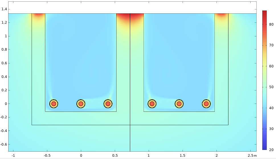 Figure 5: Ampacity of cables in two adjacent deep troughs