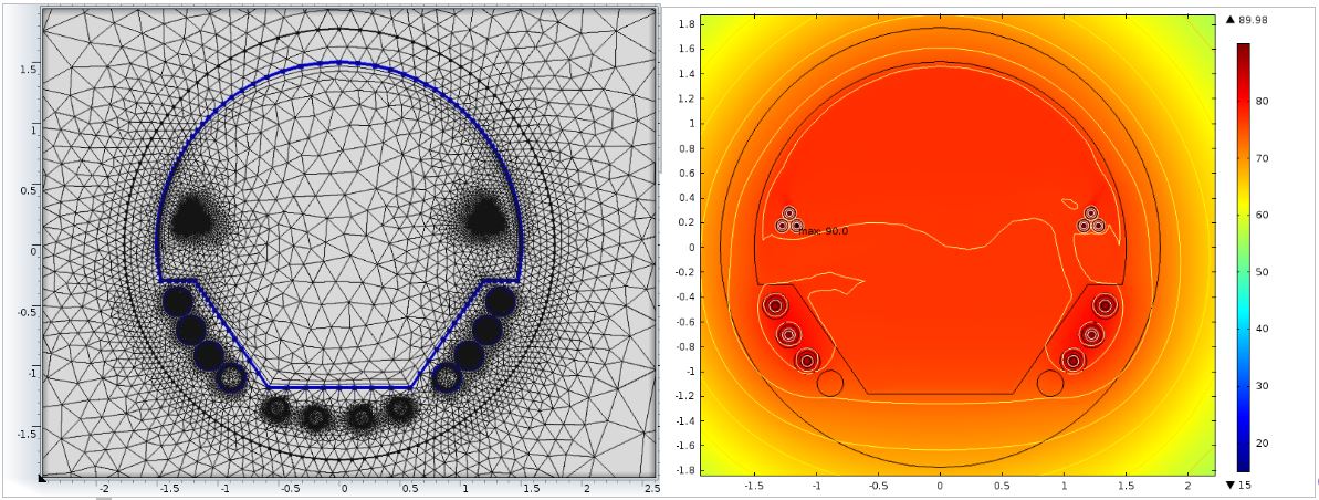 Figure 8: Ampacity of cables in a non-ventilated tunnel